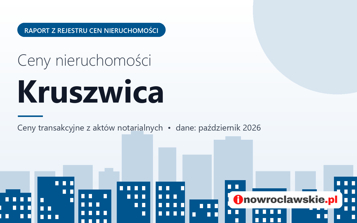 Ceny nieruchomości w mieście Kruszwica - raport z rejestru cen